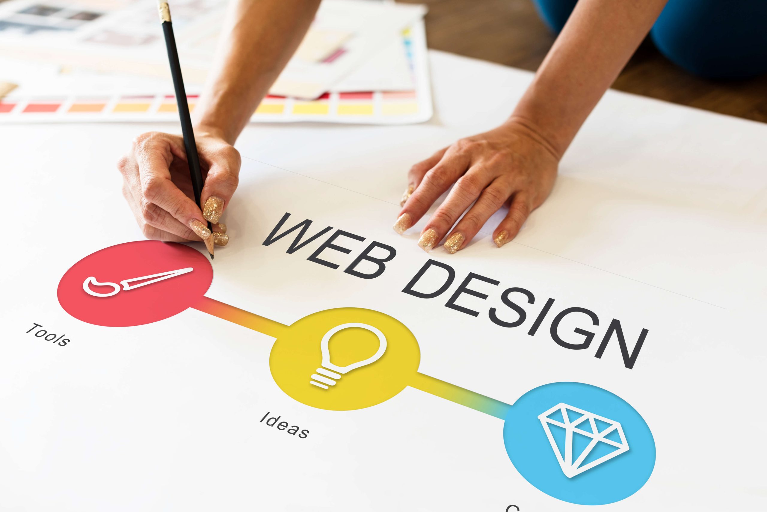 Toronto Web Design Company- Why Web Design Services are Important
